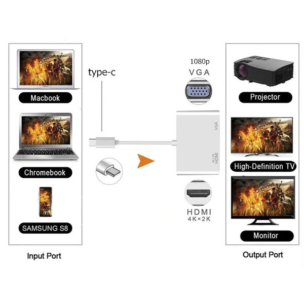 adapter typ-c rozdzielacz hdmi + typ-c + usb dex