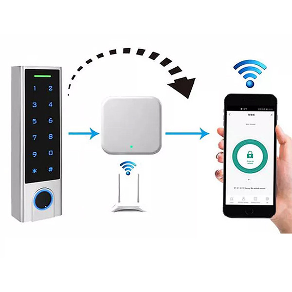 zamek szyfrowy trusty hf3 czytnik lini papilarnych wodoodporny ip68 rf wifi tuya smart