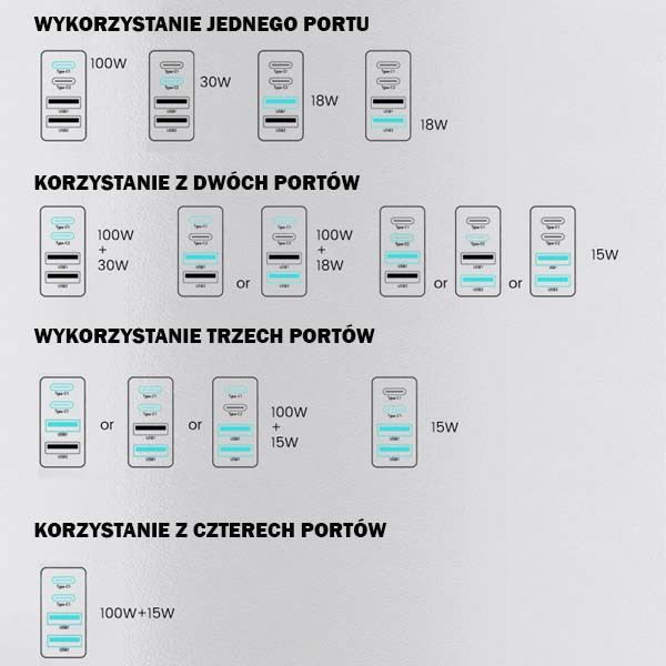 somostel ładowarka sieciowa gan 2xusb+2xpd 130w power delivery pd+qc3.0 biały sms-q24
